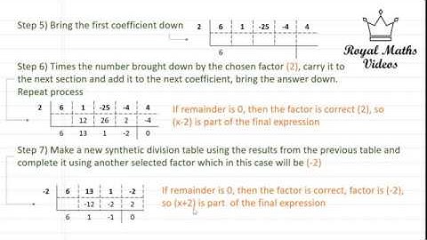 Step by Step Maths: Factorising 4th Degree Polynomials Using Synthetic Division