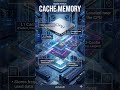 Why Is Cache Memory So Fast? ⚡🧠 #CacheMemory #education #learn #computerarchitecture #facts