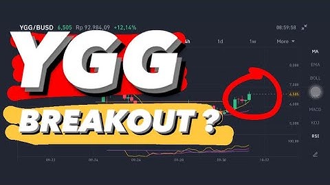 YIELD GUILD GAMES COIN PRICE PREDICTION | YGG PRICE PREDICTION | YGG PRICE ANALYSIS