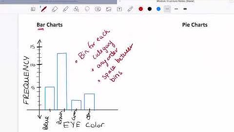 3.1 Displaying Categorical Variables