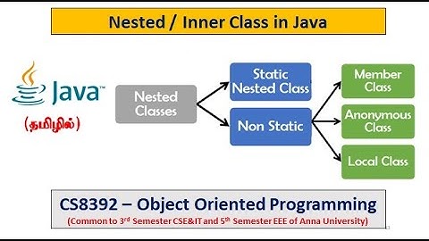 Java | Inner or nested class | Types and Programs | Object Oriented Programming | Tamil | 35