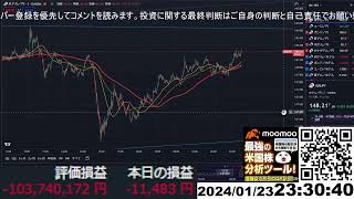 【FX生配信】地獄のミシガン大学消費者信頼感指数