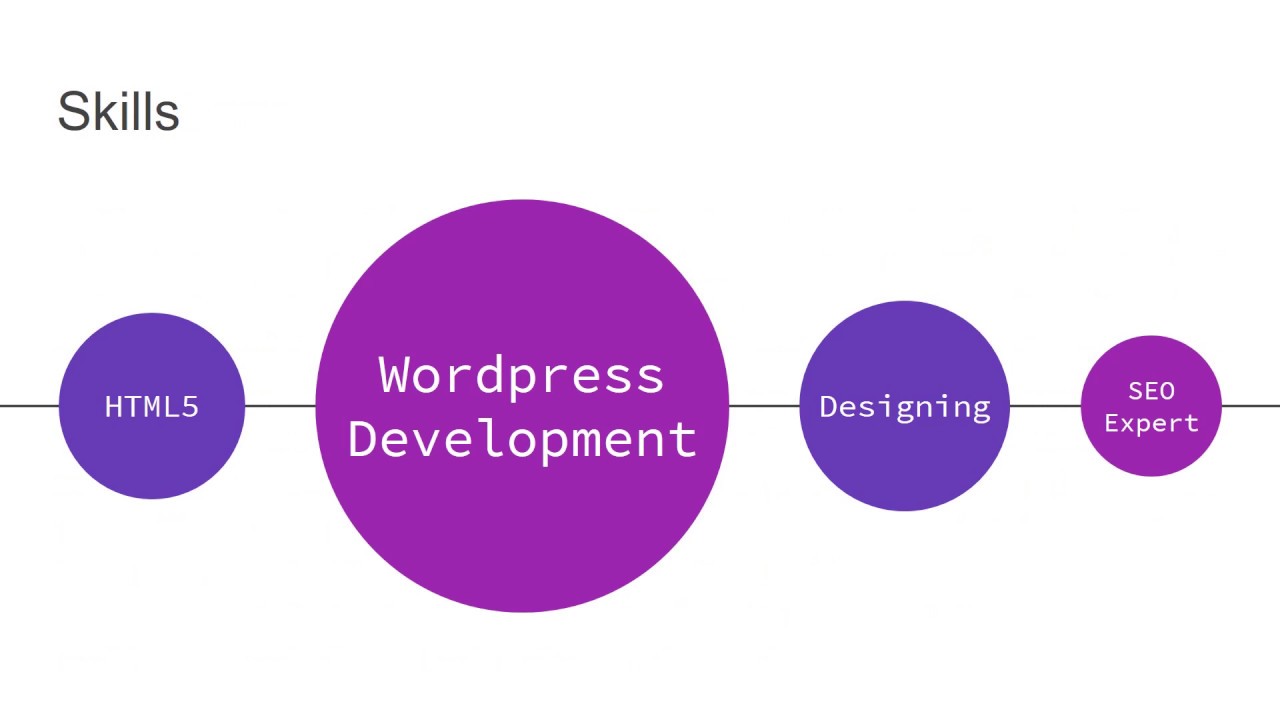 India Web Designer - Attractive, Results oriented Web Design Services