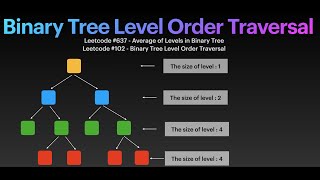 Binary Tree Level Order Traversal via BFS using leetcode 637 and 102