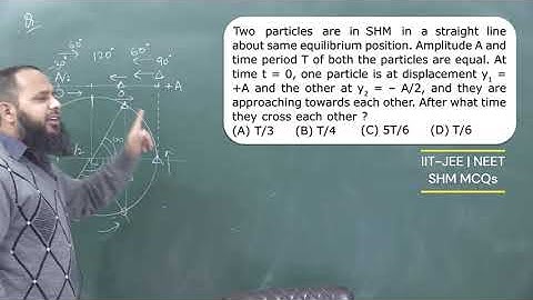 Two particles are in SHM in a straight line about same equilibrium position. Amplitude A and time
