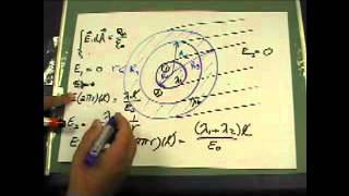 Worksheet#2(Using Gauss's Law to Calculate the Electric Field)