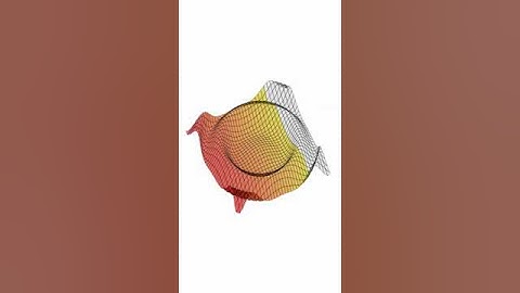 Semi-Advanced #Desmos #Graphing: The Tiled Ripple Effect #graphjacking #mathart