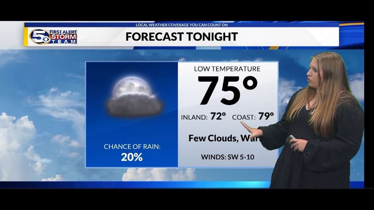 Severe Weather Coverage and Forecast for July 12th - YouTube