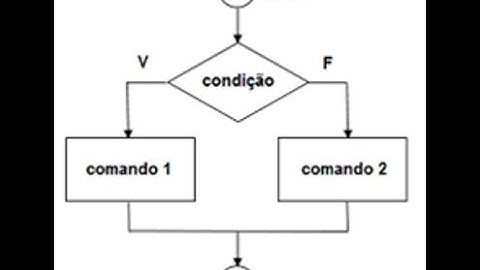 Curso de Java - Aula 2 - Estrutura condicional - If Else - Switch case Variáveis Globais e Locais