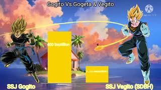 Unofficial Gogito Vs Vegito & Gogeta (DBZ-DBS-SDBH)