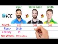 Virat Kohli Vs Kane Williamson Vs Steven Smith Comparison - Filmy2oons