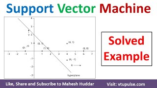 How to draw a hyper plane in Support Vector Machine | Linear SVM – Solved Example by Mahesh Huddar screenshot 4
