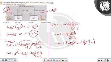 A cell diagram shown below contains one litre of buffer solution of...