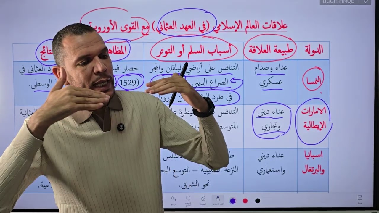  العلاقات الخارجية للعالم الإسلامي | فهم سريع ومنظم للسنة الأولى جذع مشترك (آداب وعلوم) 🌍📚