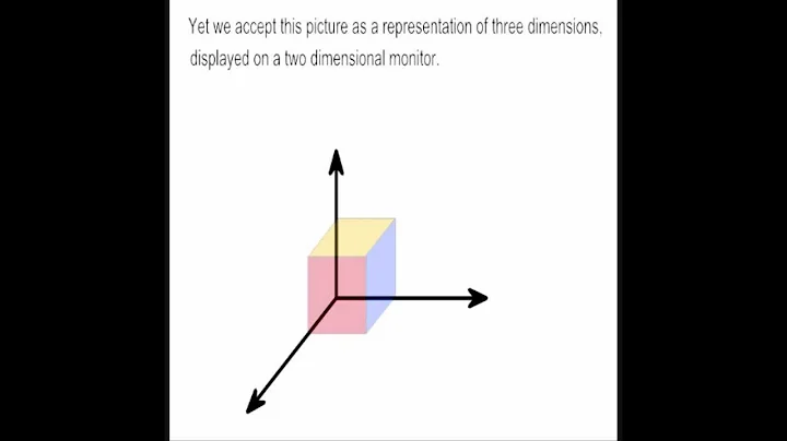 Drawing the 4th, 5th, 6th, and 7th dimension