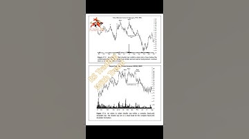 Double Top Adam and Adam Encyclopedia of Chart by Thomas N RS Trading