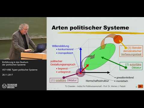 Grundkurs Politische Systeme - 7/14 - Typen politischer Systeme - Prof. Dr. Werner J. Patzelt