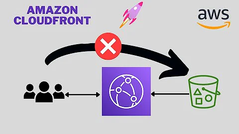 AWS CloudFront | Creating Amazon CloudFront Distribution