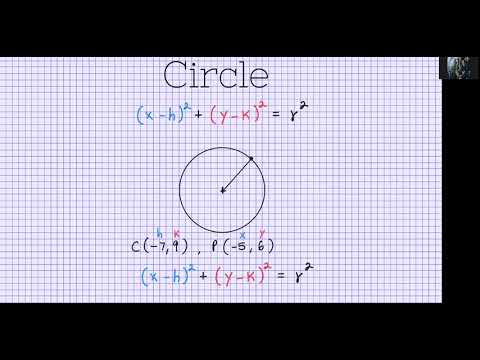 Circles and a Point on the Circumference