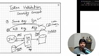 What is asymmetric RS256 signing algorithm for JWT token and how it enhances security