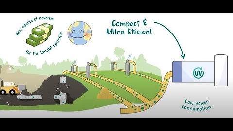 WAGABOX® Technology - A Solution for a Sustainable Future