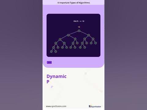 6 Important Types of Algorithms - YouTube