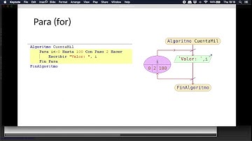 Estructuras de control : Iterativas