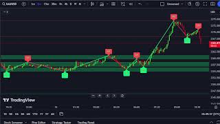 XAUUSD M5 Chart -SUPPORT & RESISTANCE- Gold  Live  15/5/2024