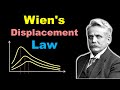 🔴 Wien's Displacement Law for Blackbody Radiation || for Class 11 in HINDI