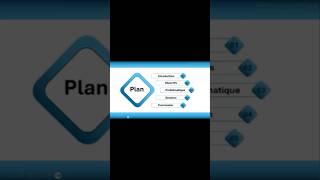 plan de travail PowerPoint.#powerpoint #formationword #plandetravail #slide #animation