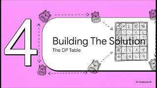 Lecture 11 - Knapsack (Dynamic Programming) - Algorithms