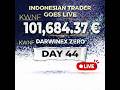 Indonesian Automated Trader Goes LIVE: €101,684 AUM with Algotraders Flow EA – Day 44