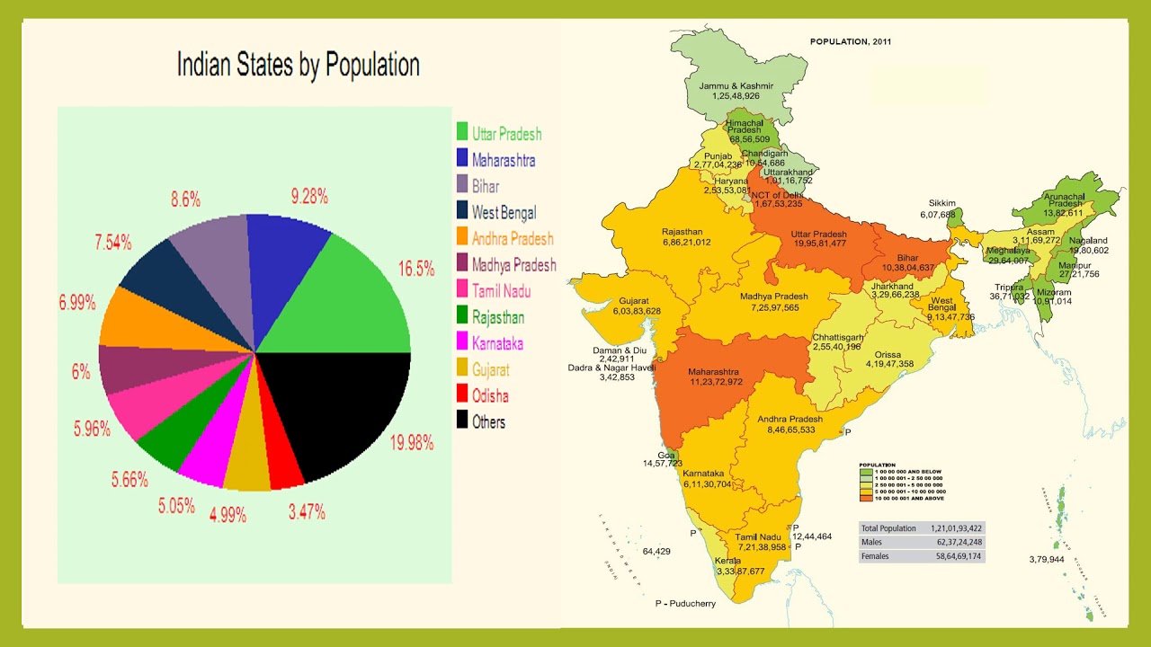 POPULATION DISTRIBUTION
