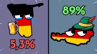 Which countries are the most German in the world?
