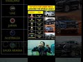 🌏 Toyota Fortuner: Global Price Comparison 2025!