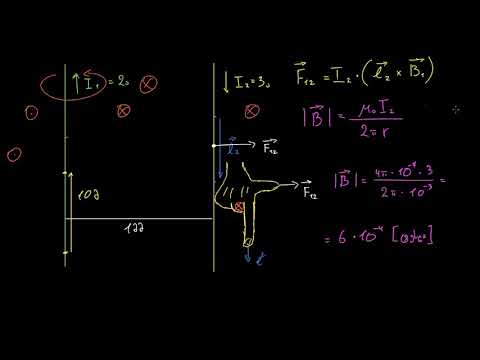 მაგნიტური ძალა ორ საპირისპირო მიმართულების მქონე დენს შორის