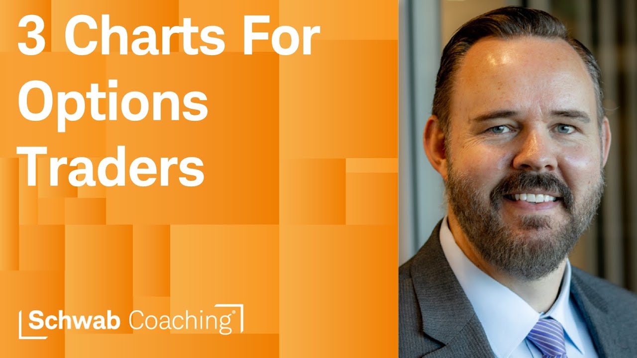 Planning an Options Trade? Consider Checking These 3 Charts First | Getting Started with Options