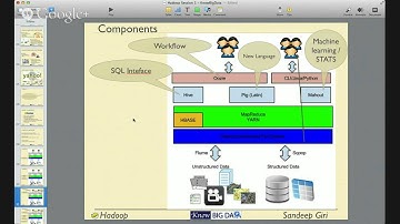 Big Data & Hadoop - Tutorial