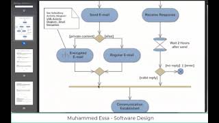 Celebrity 3   Dynamic models  | Sequence & Activity Diagrams Advanced Software Engineering Wealth