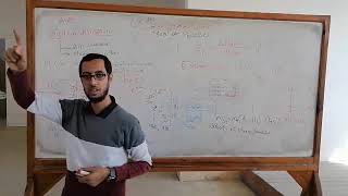 Air conditioning - Moist air processes (Part 2)