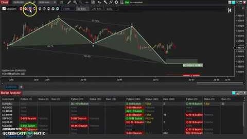 The Swing Toolkit: How to use the Price Alert Horizontal Line for NinjaTrader 8