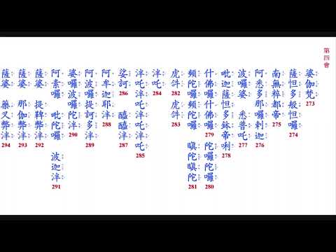 精進念誦 大佛頂首楞嚴神咒 靈巖山 12小時 世界和平，人民安樂。正法久住，法輪常轉。災障消滅，禍患不生。法界有情，同生極樂。SHORTS