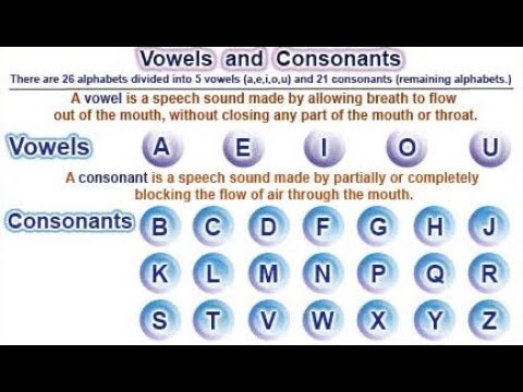 Vowel And Consonant Chart