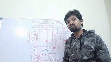 LTE physical channels and procedures part-12,Reference signal transmission,niladri nihar nanda
