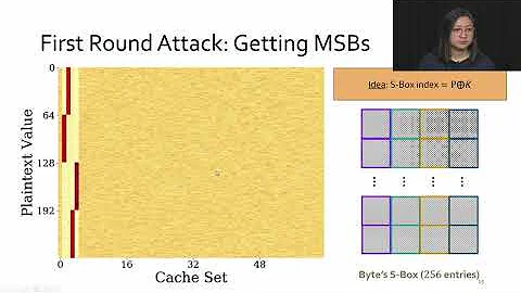 Cache vs. Key-Dependency: Side Channeling an Implementation of Pilsung - DayDayNews