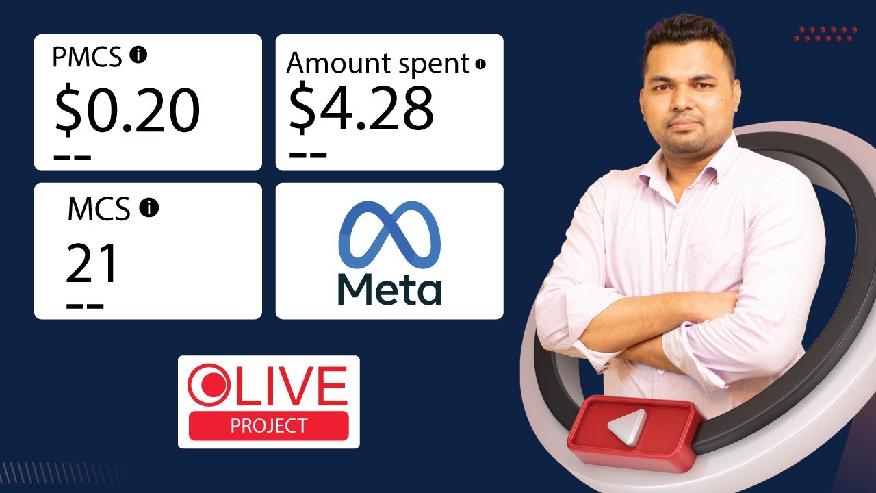 Facebook Carousel Ad Performance (Part 09)