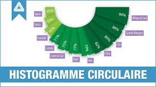 Tuto Illustrator : graphique circulaire