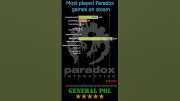 The most played Paradox Games 2011 - 2022 | Top Paradox Games by daily peak players