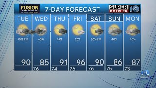 WAVY Weather Morning Update | July 7, 2026