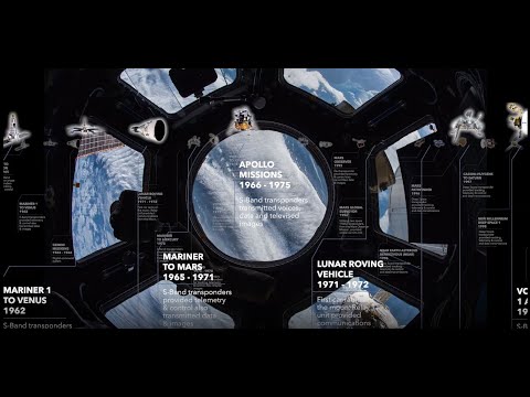 General Dynamics Branches